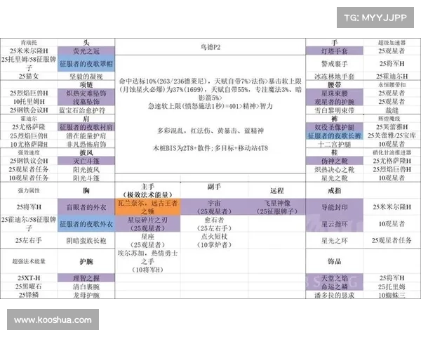 魔兽世界新号快速获得装备攻略 魔兽世界新号快速获得装备攻略